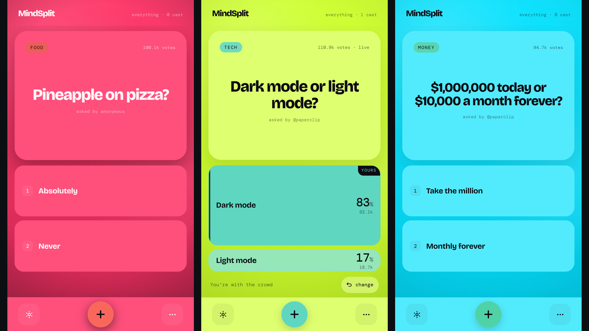 Three MindSplit phone screens side by side in the crimson, lime and cyan themes: 'Pineapple on pizza?' awaiting a vote, 'Dark mode or light mode?' showing dark mode ahead at 83 percent, and 'One million dollars today or ten thousand a month forever?' awaiting a vote