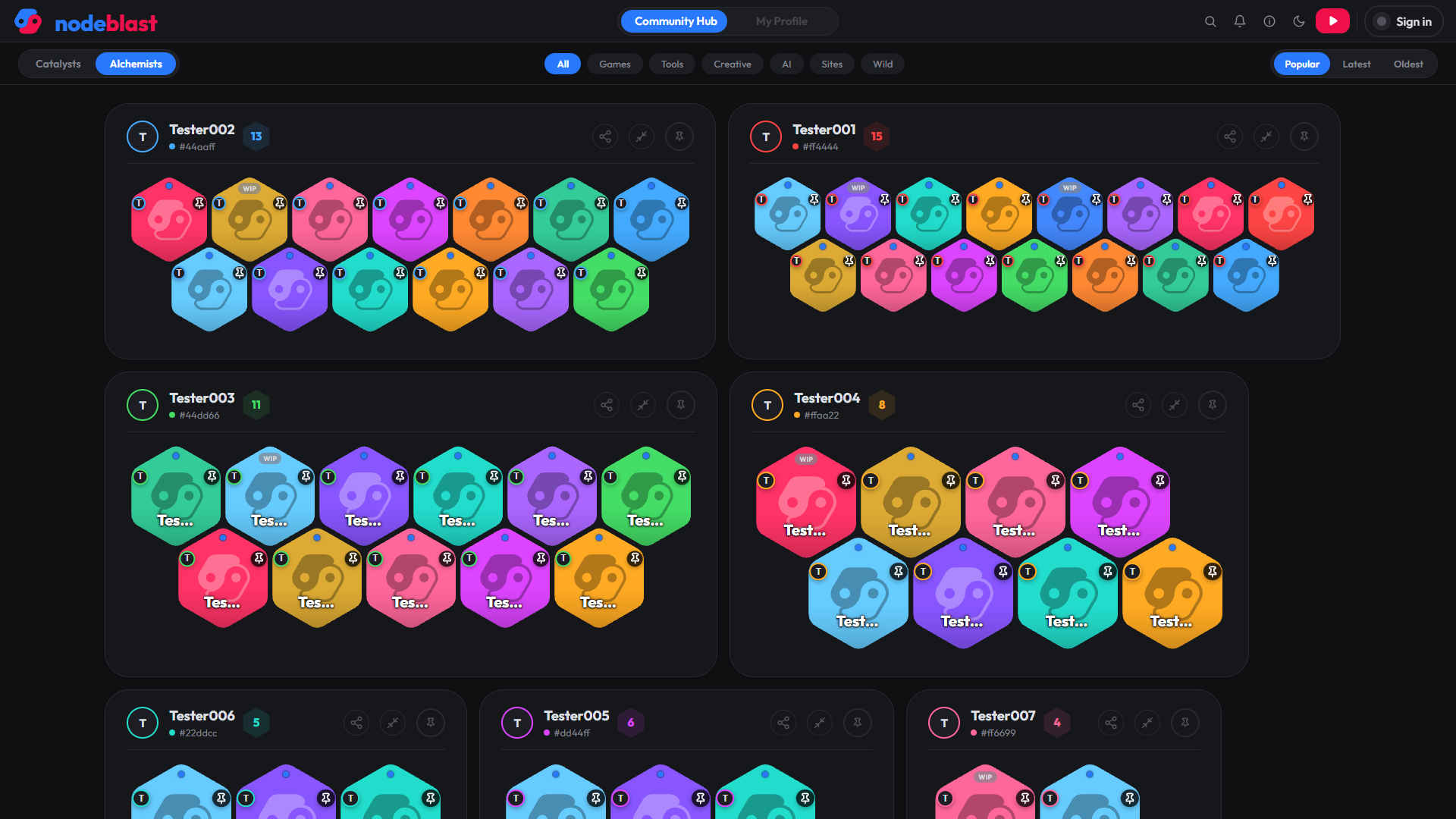 NodeBlast's Community Hub signed out, in Alchemists view: creator cards for Tester001 through Tester007, each holding a cluster of brightly coloured hexagonal project tiles — fifteen on the fullest card, tapering to four — under filter pills for Games, Tools, Creative, AI, Sites and Wild